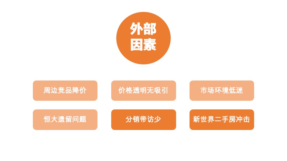 中建观汖9-10月推广策略