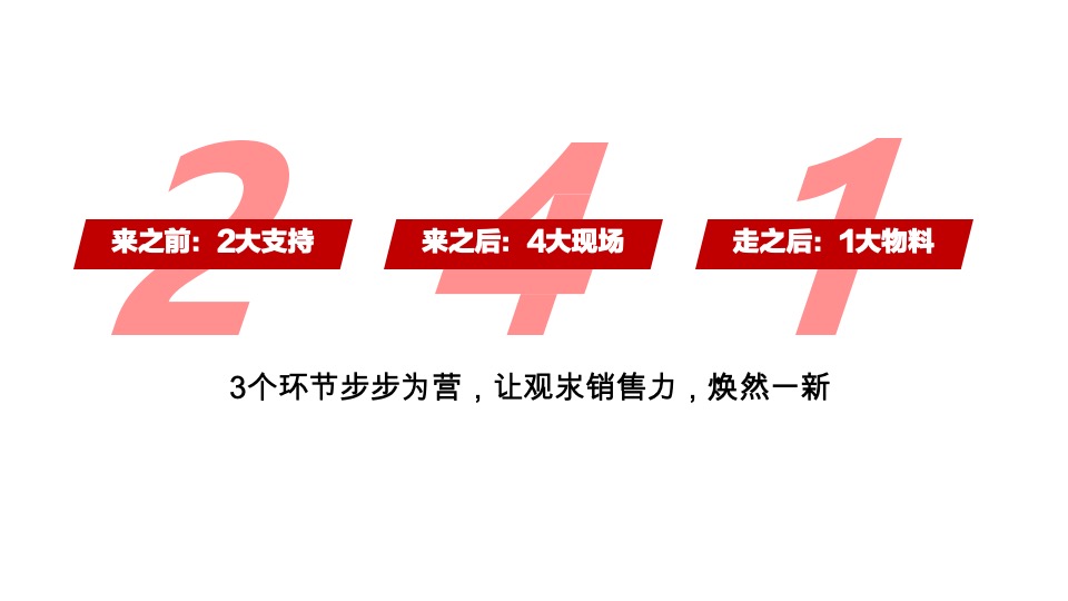 中建观汖9-10月推广策略