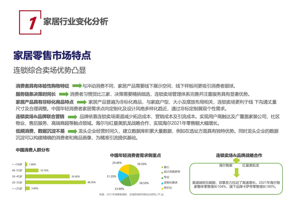 信地红星美凯龙商场年度工作计划 #购物中心# #商业综合体#