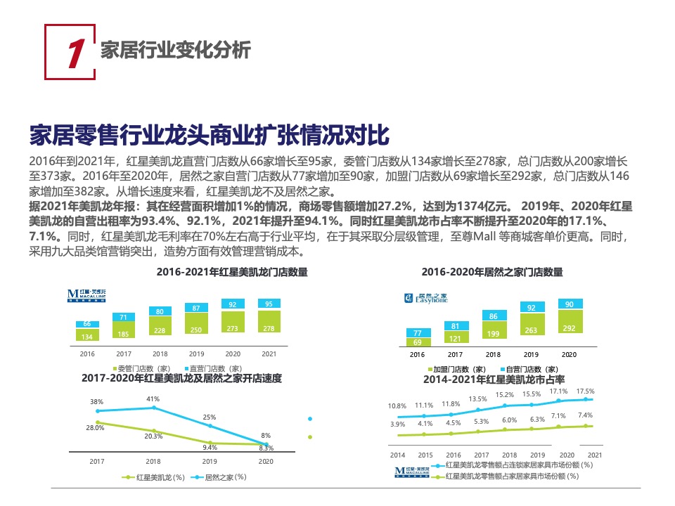 信地红星美凯龙商场年度工作计划 #购物中心# #商业综合体#