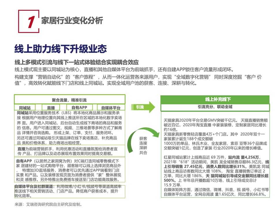 信地红星美凯龙商场年度工作计划 #购物中心# #商业综合体#