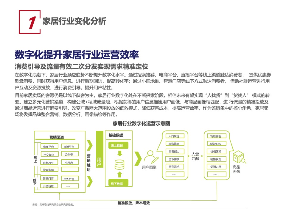 信地红星美凯龙商场年度工作计划 #购物中心# #商业综合体#