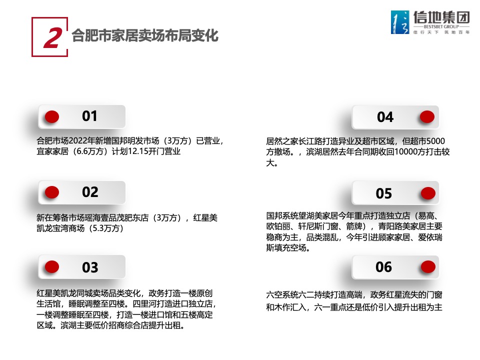 信地红星美凯龙商场年度工作计划 #购物中心# #商业综合体#