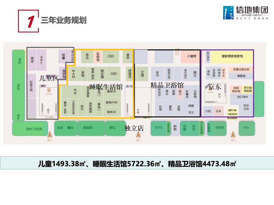 信地红星美凯龙商场年度工作计划 #购物中心# #商业综合体#