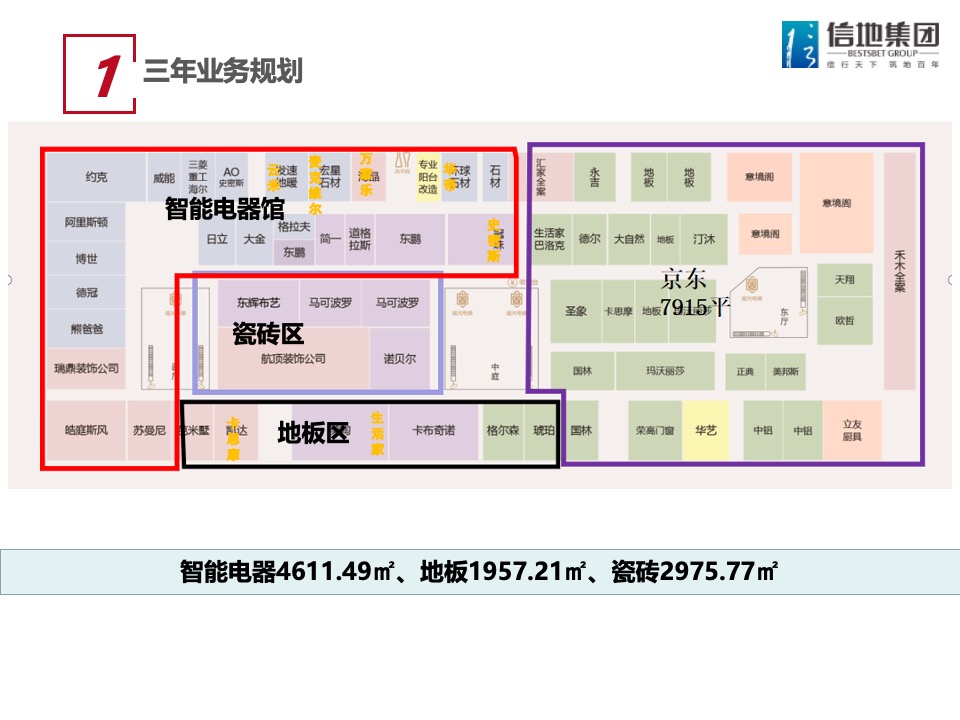 信地红星美凯龙商场年度工作计划 #购物中心# #商业综合体#