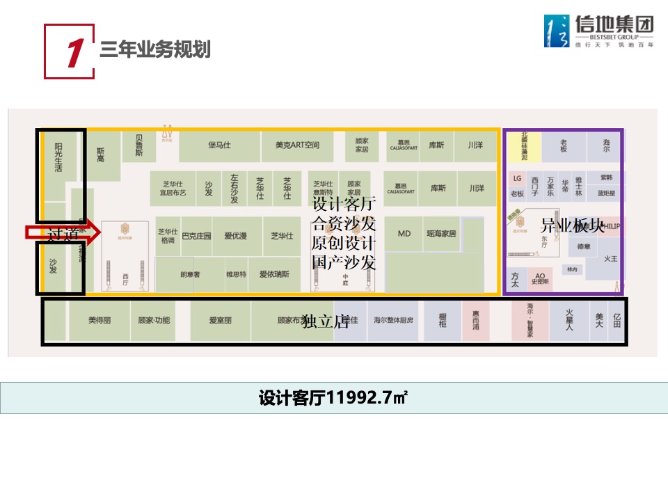 信地红星美凯龙商场年度工作计划 #购物中心# #商业综合体#