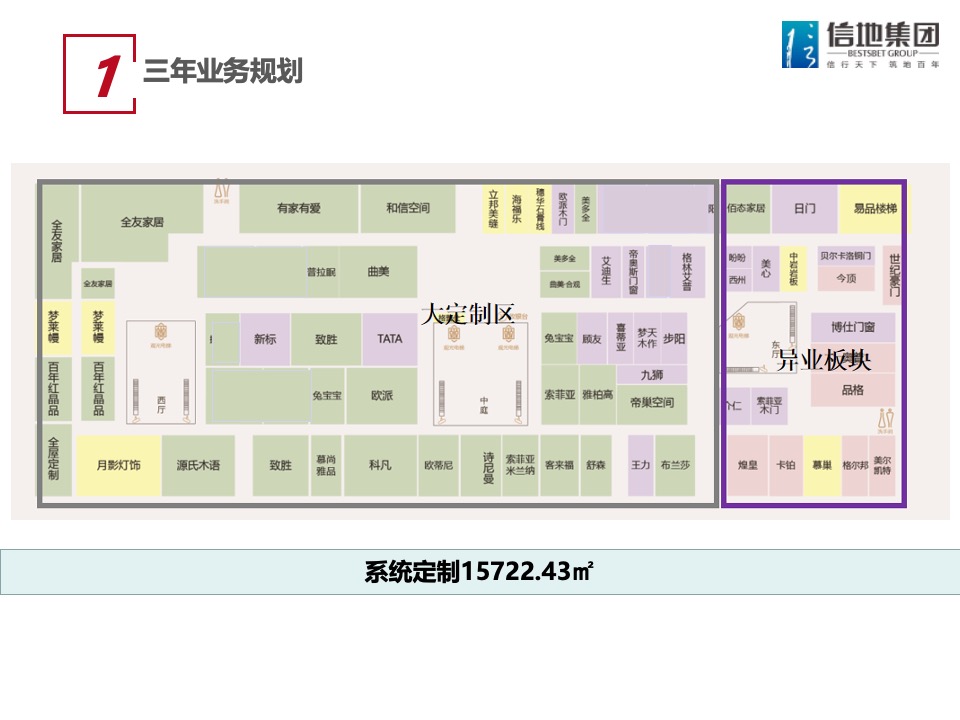 信地红星美凯龙商场年度工作计划 #购物中心# #商业综合体#