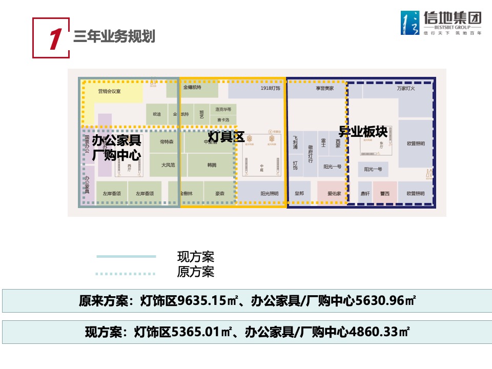 信地红星美凯龙商场年度工作计划 #购物中心# #商业综合体#