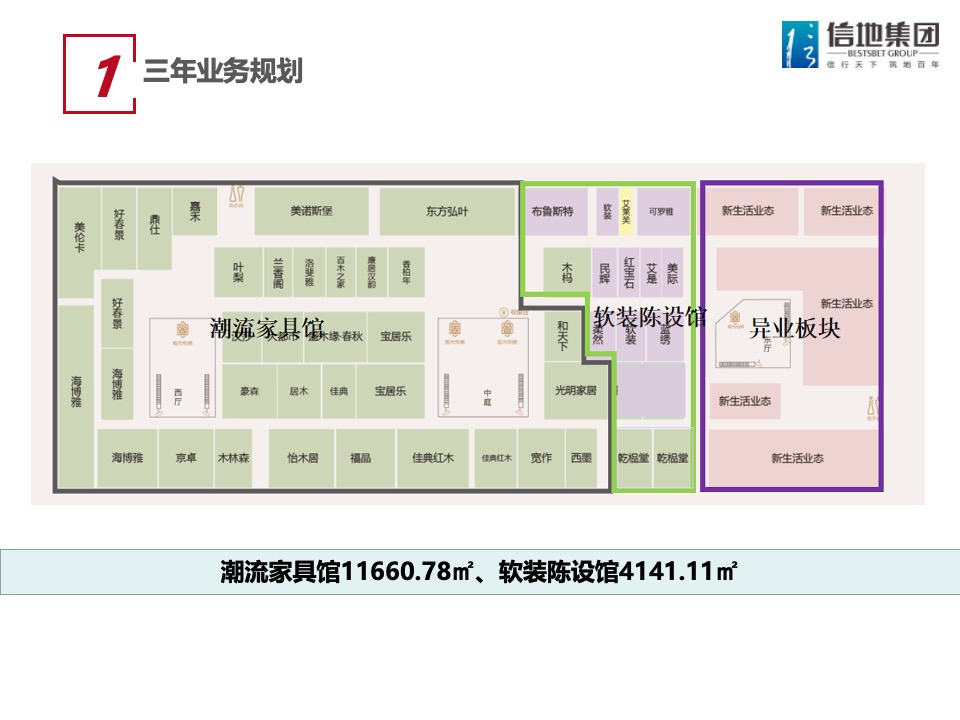 信地红星美凯龙商场年度工作计划 #购物中心# #商业综合体#