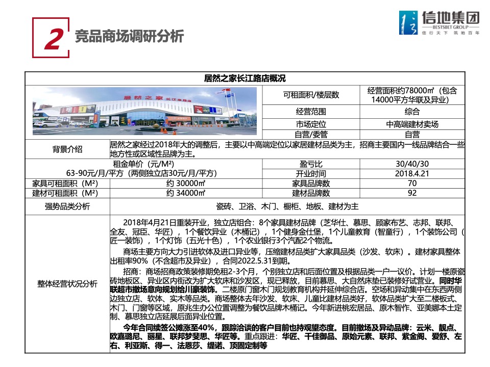 信地红星美凯龙商场年度工作计划 #购物中心# #商业综合体#