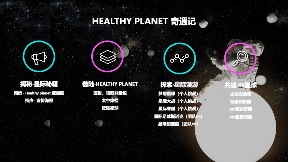 企业家庭日（HEALTHY PLANET奇遇记主题）活动策划方案