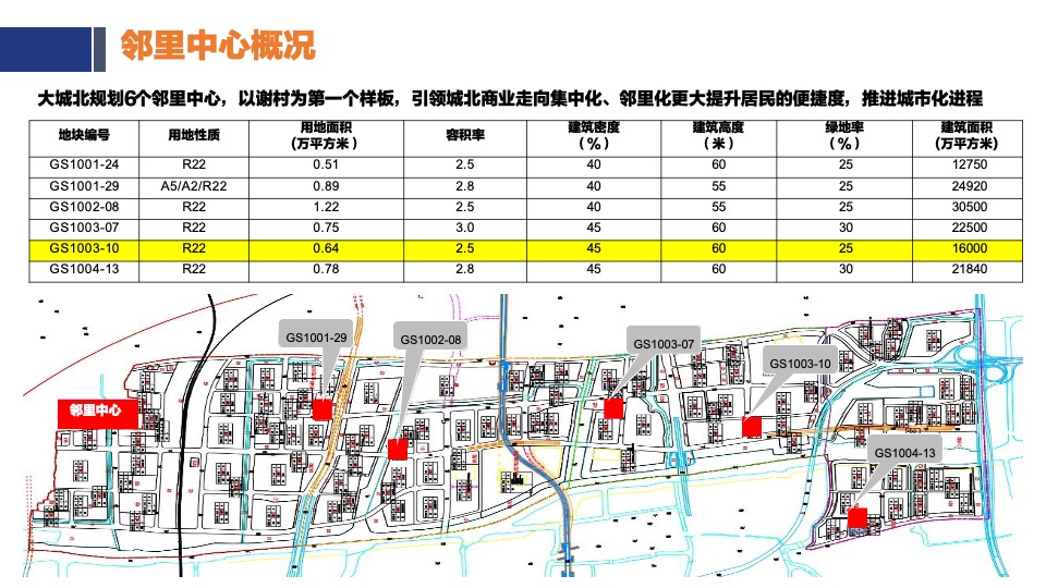 运河邻里中心定位暨品牌规划策划案 #社区商铺#