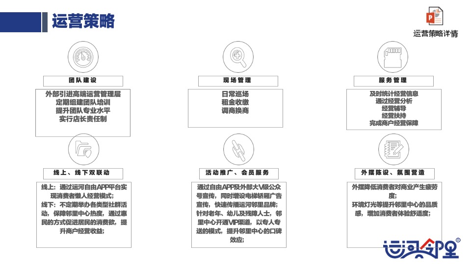 运河邻里中心定位暨品牌规划策划案 #社区商铺#