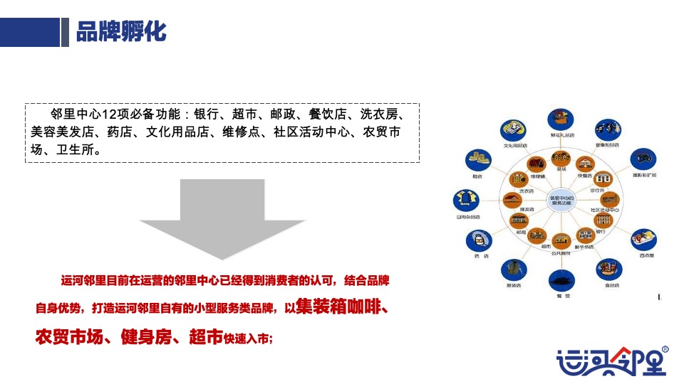 运河邻里中心定位暨品牌规划策划案 #社区商铺#