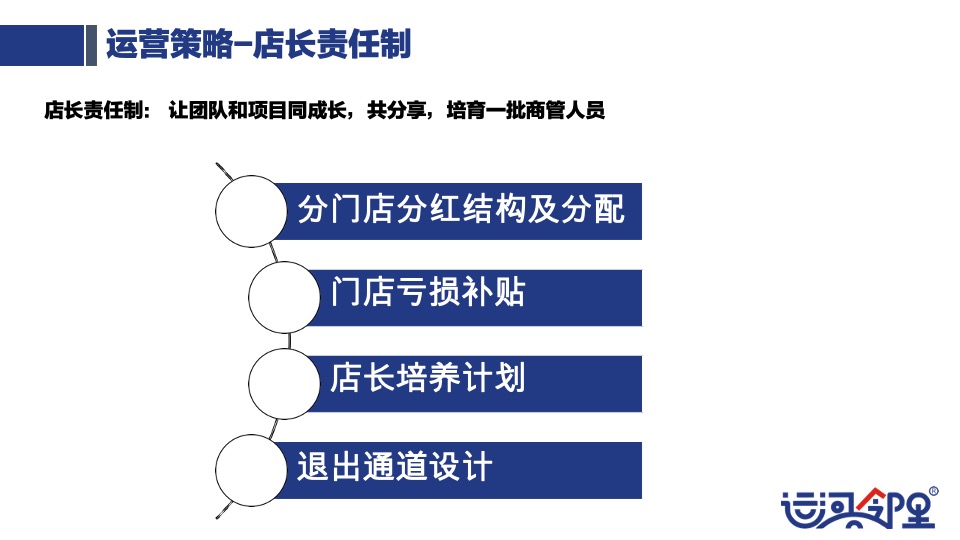 运河邻里中心定位暨品牌规划策划案 #社区商铺#