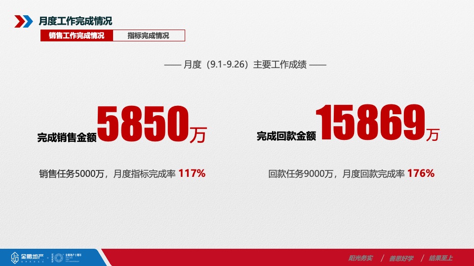 金鹏·林溪书院10月营销推广案#学府# #公园# #精装#