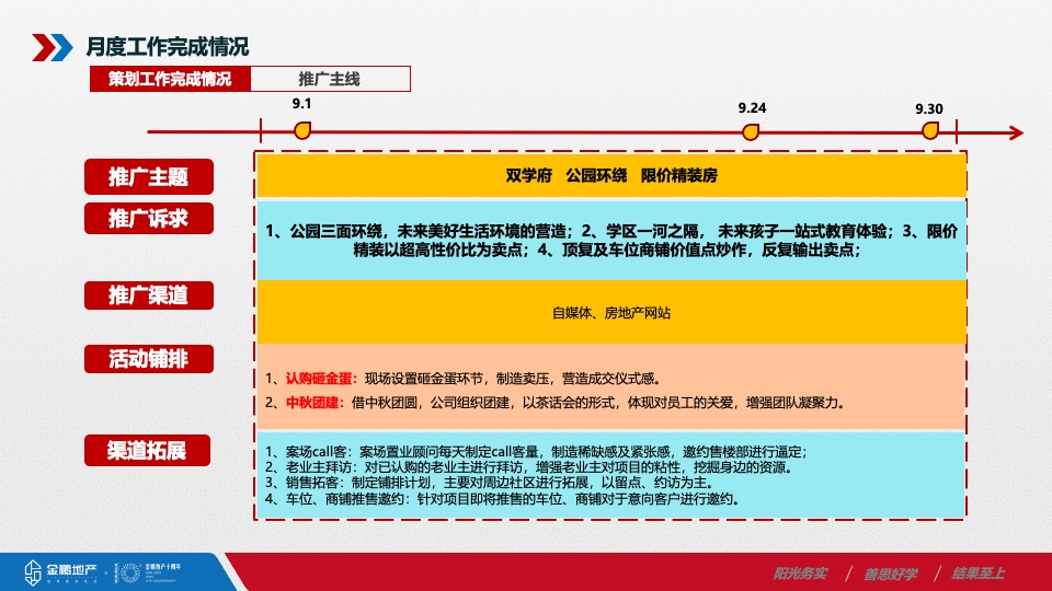 金鹏·林溪书院10月营销推广案#学府# #公园# #精装#