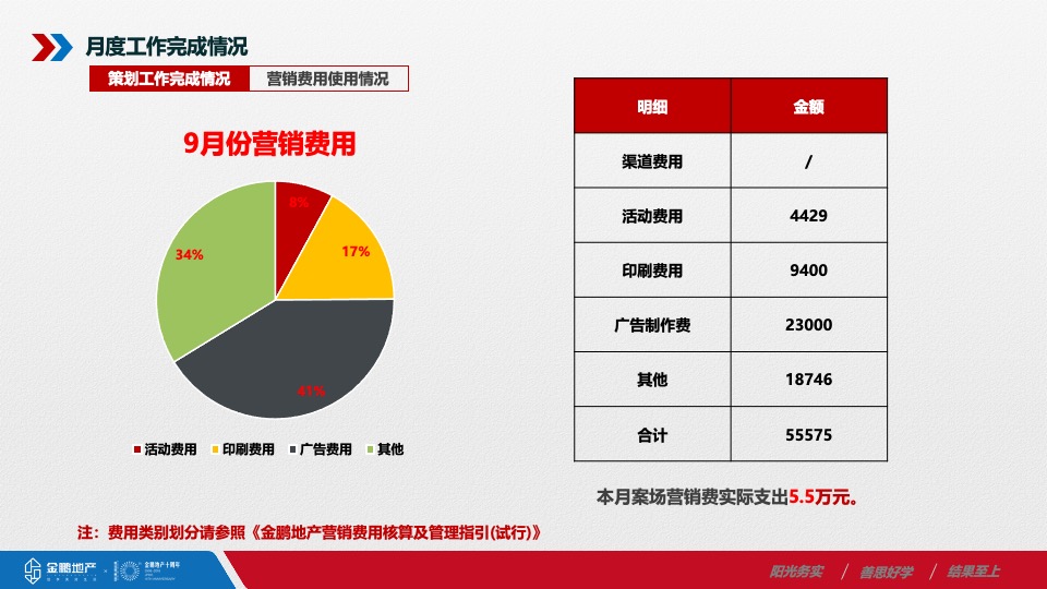 金鹏·林溪书院10月营销推广案#学府# #公园# #精装#