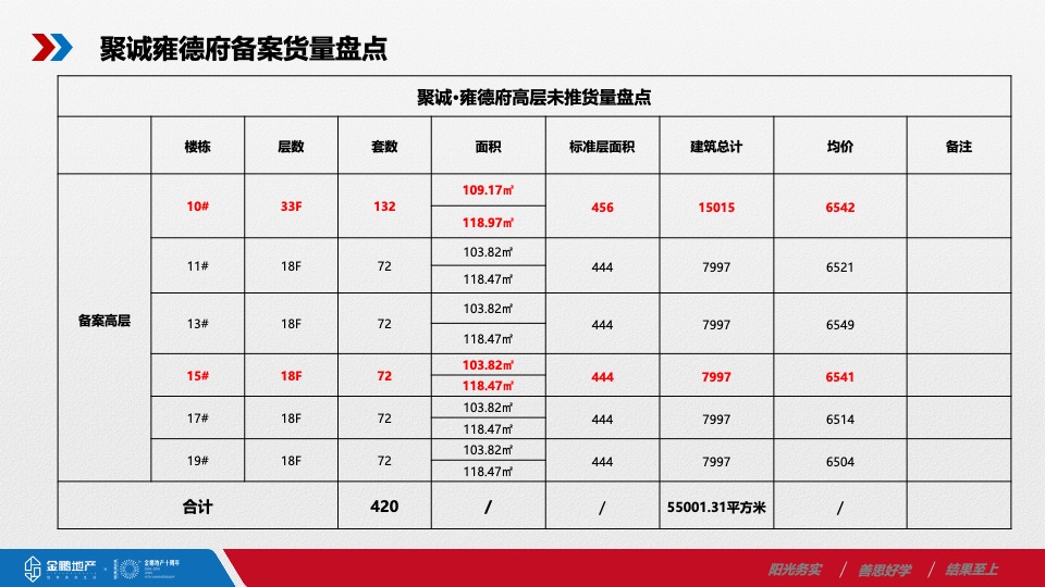 金鹏·林溪书院10月营销推广案#学府# #公园# #精装#