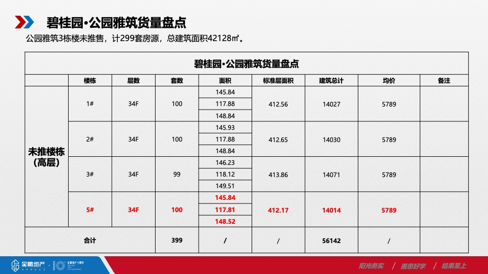 金鹏·林溪书院10月营销推广案#学府# #公园# #精装#