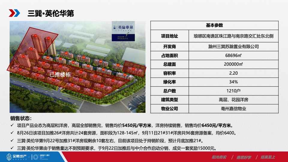金鹏·林溪书院10月营销推广案#学府# #公园# #精装#