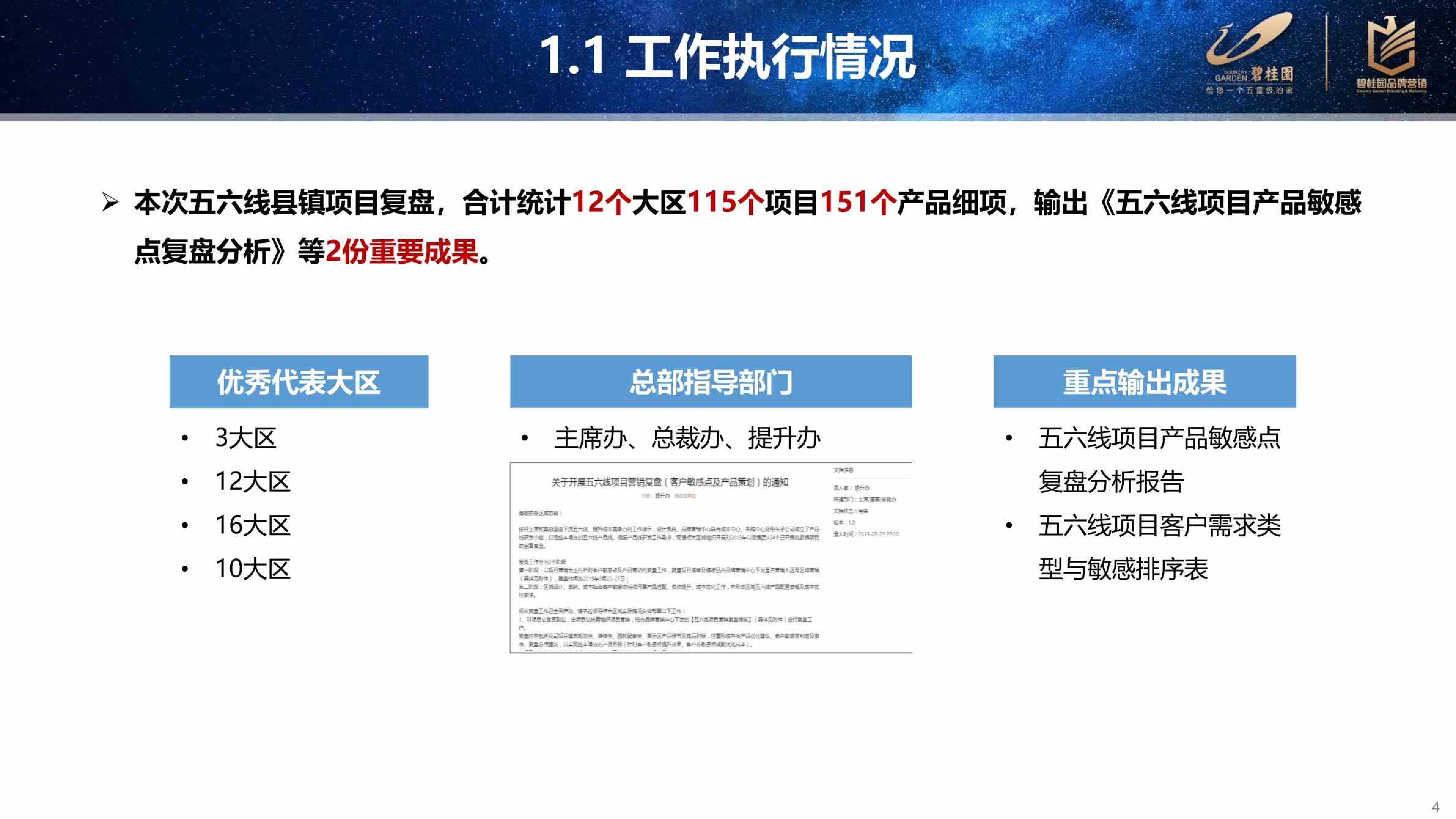 碧桂园五六线城市产品客户敏感点复盘分析