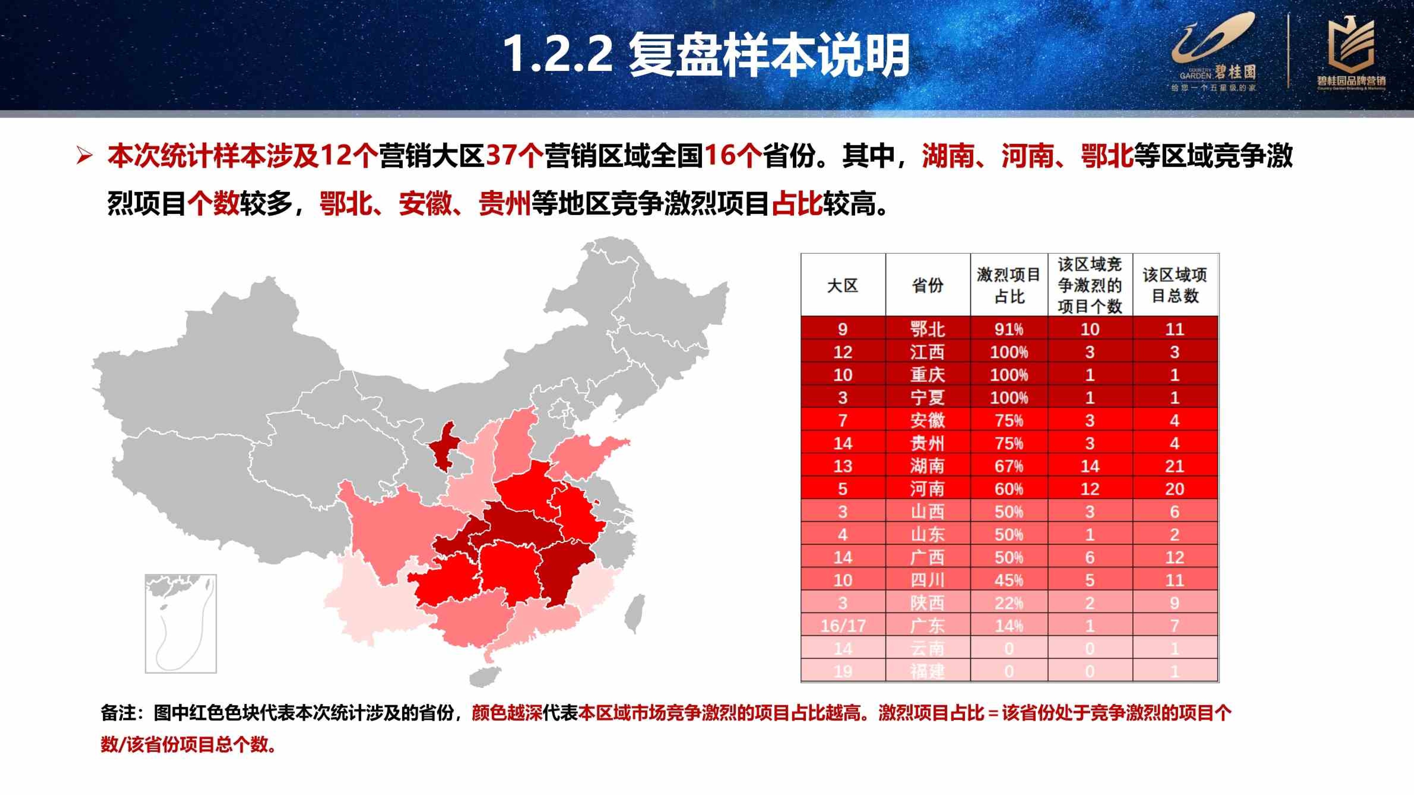 碧桂园五六线城市产品客户敏感点复盘分析