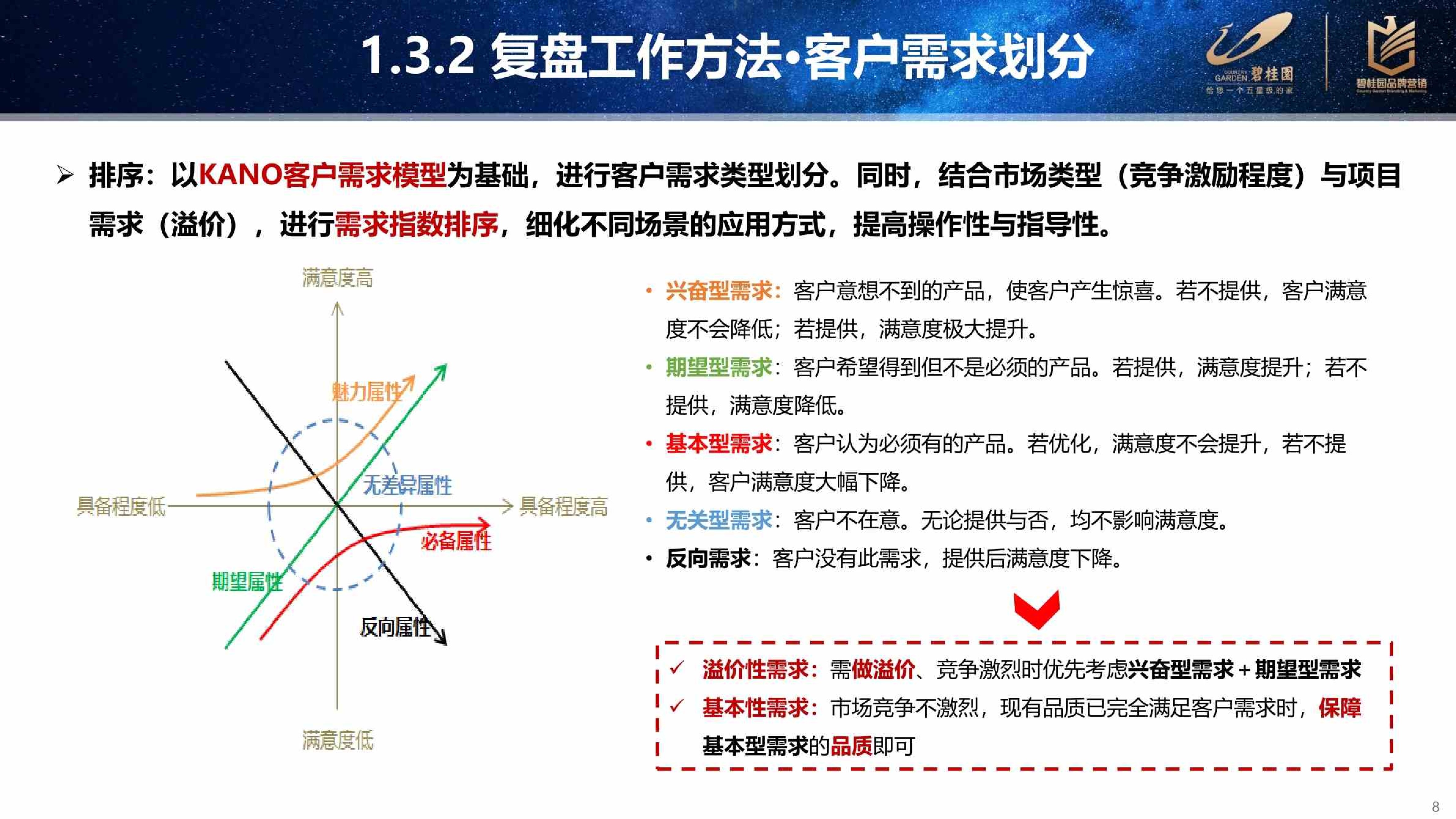 碧桂园五六线城市产品客户敏感点复盘分析
