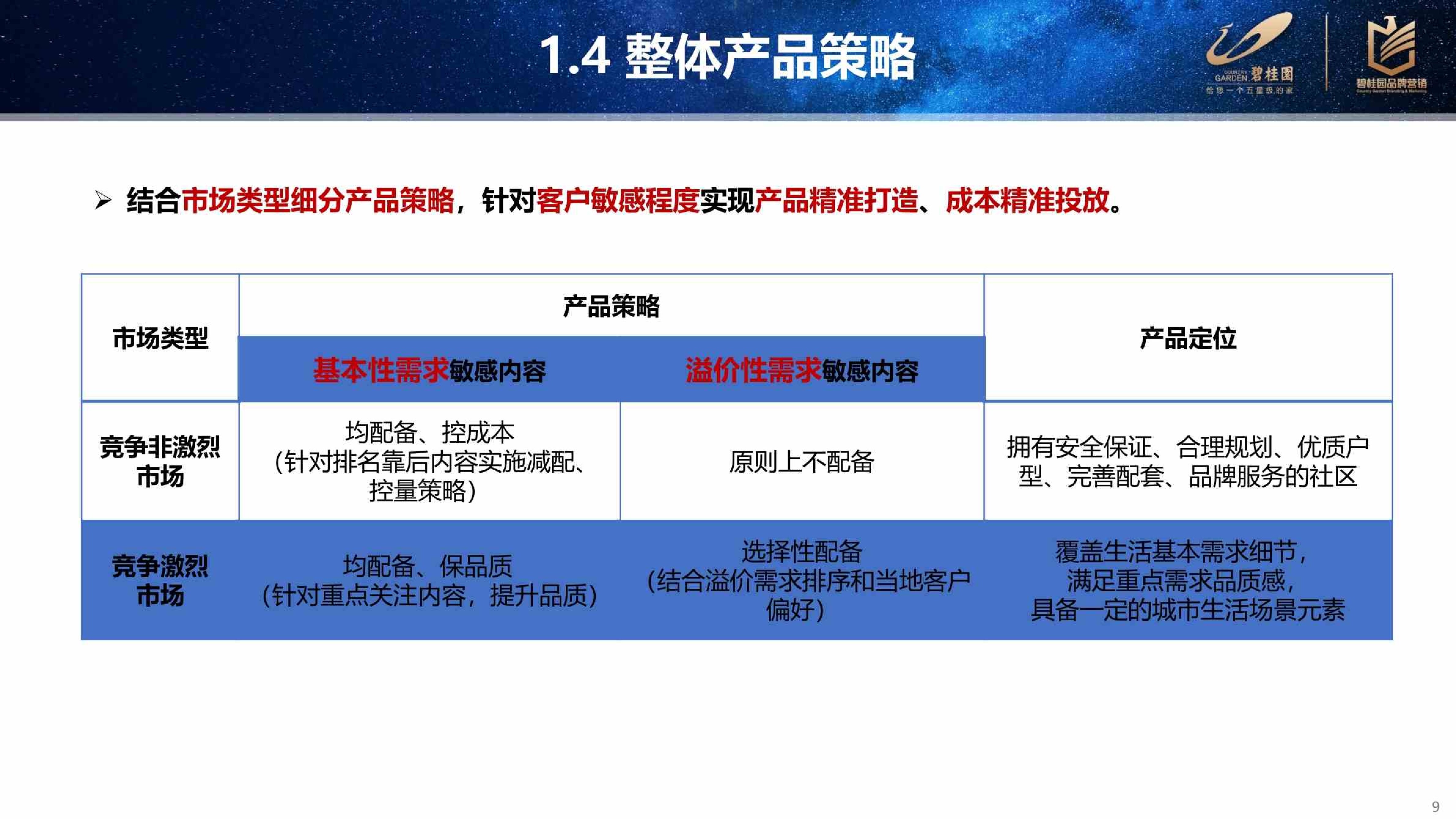 碧桂园五六线城市产品客户敏感点复盘分析