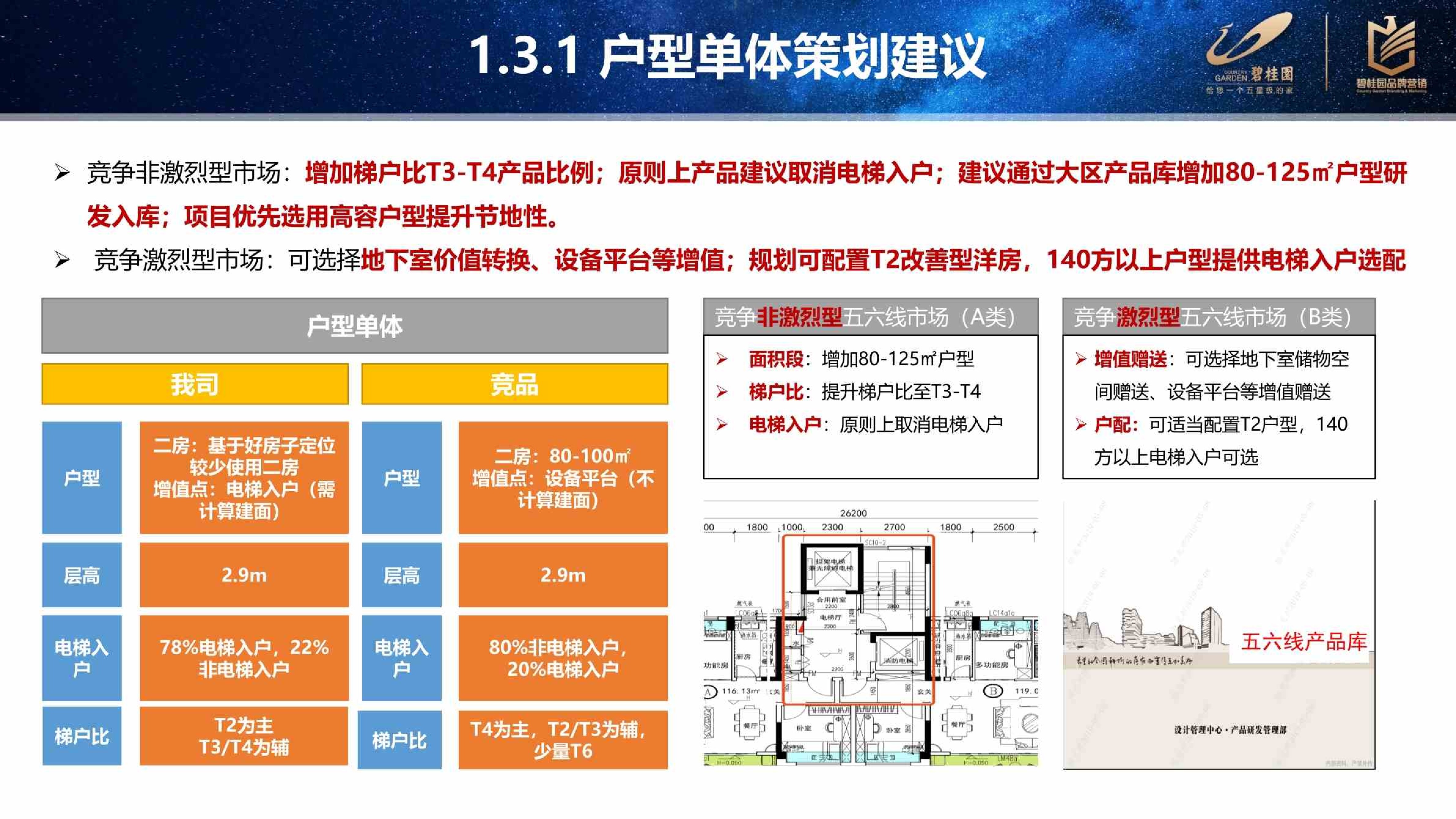 碧桂园五六线城市产品客户敏感点复盘分析