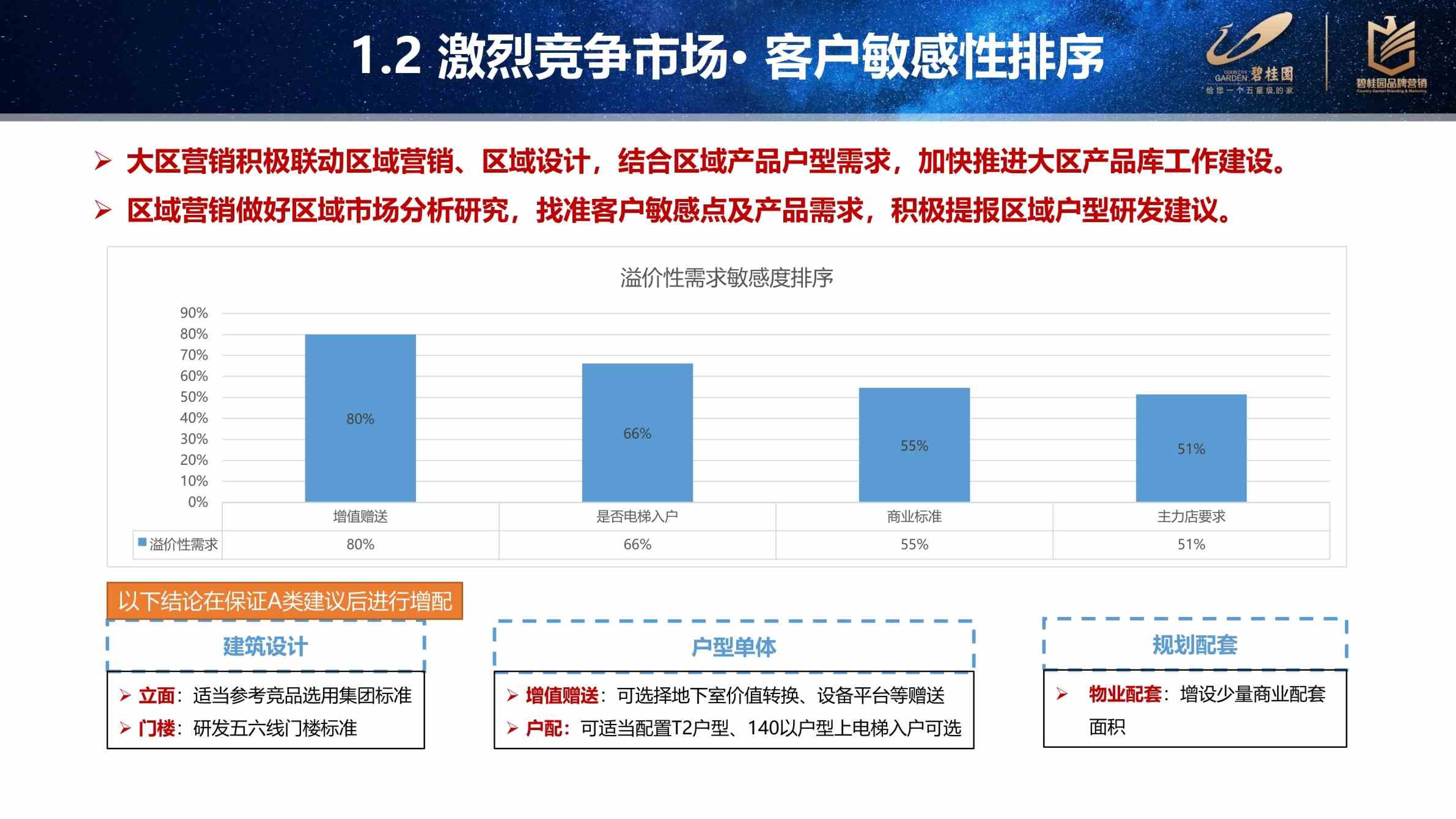碧桂园五六线城市产品客户敏感点复盘分析