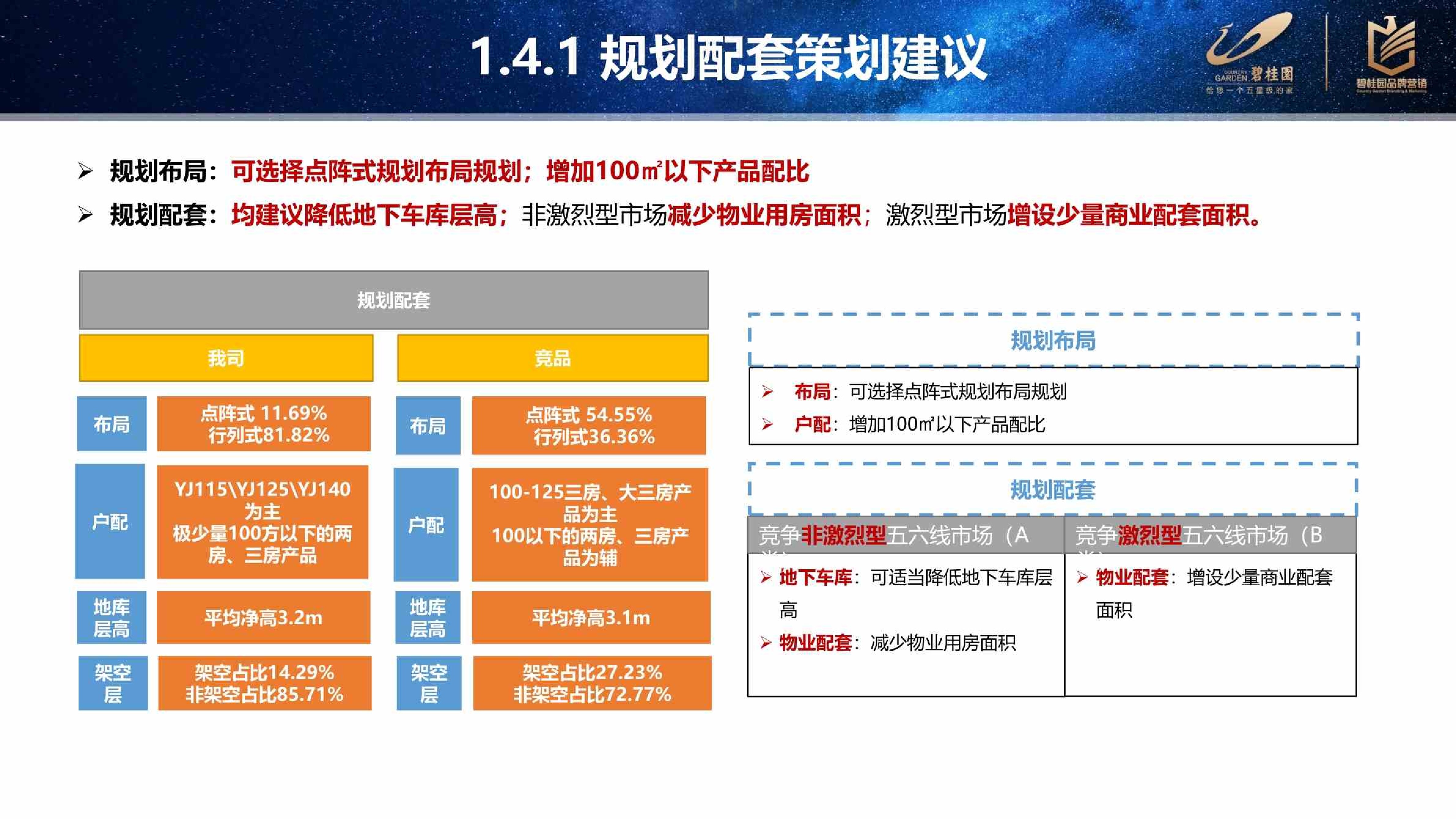 碧桂园五六线城市产品客户敏感点复盘分析