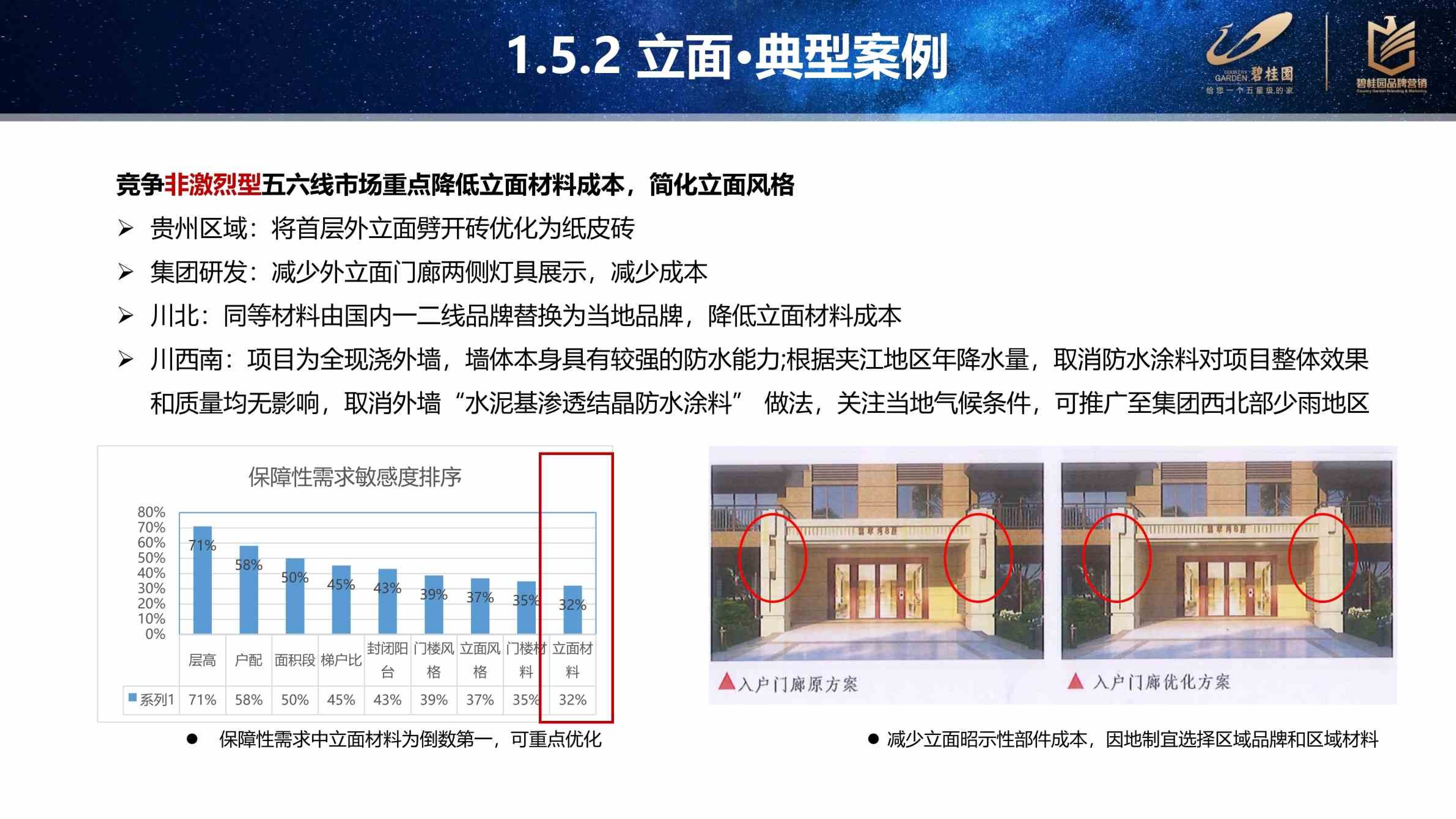 碧桂园五六线城市产品客户敏感点复盘分析