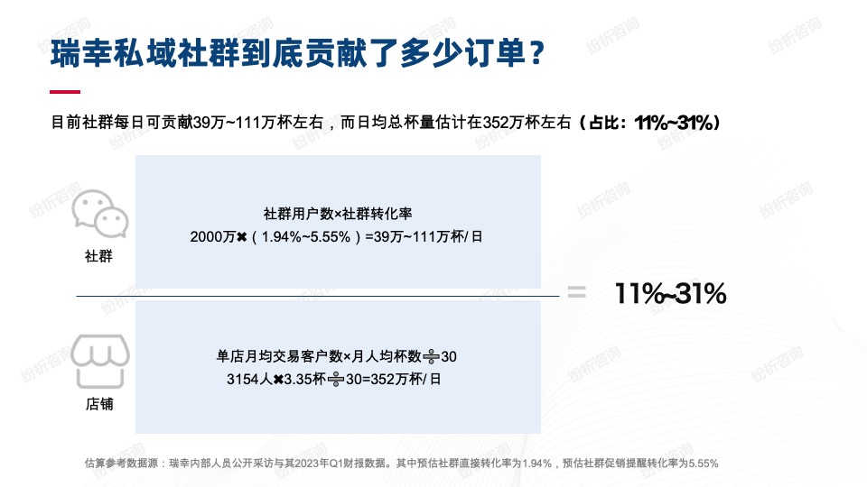 瑞幸的线上线下一体化营销