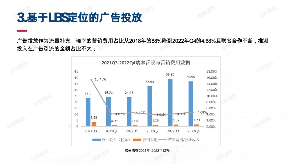 瑞幸的线上线下一体化营销