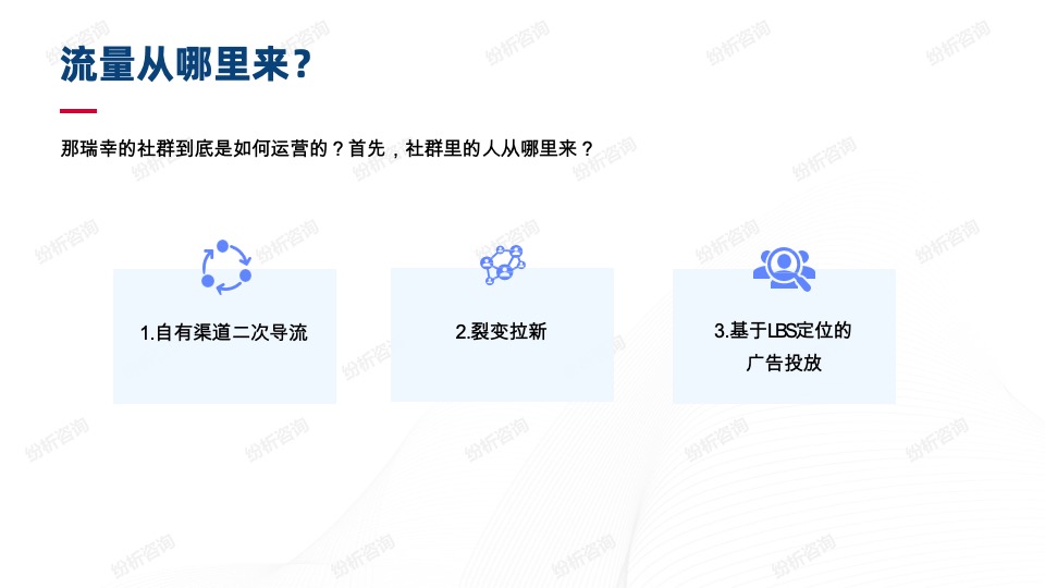 瑞幸的线上线下一体化营销