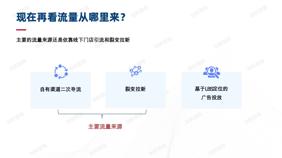 瑞幸的线上线下一体化营销