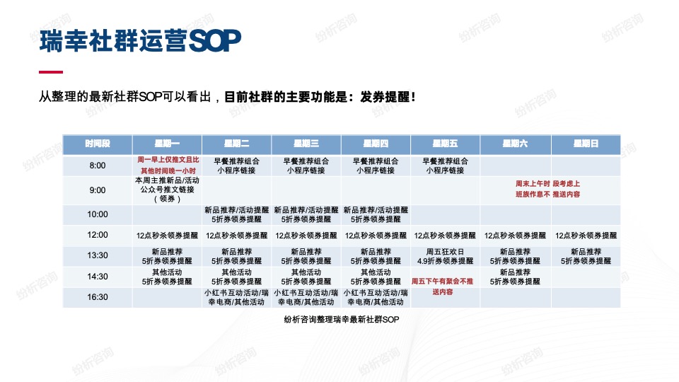 瑞幸的线上线下一体化营销