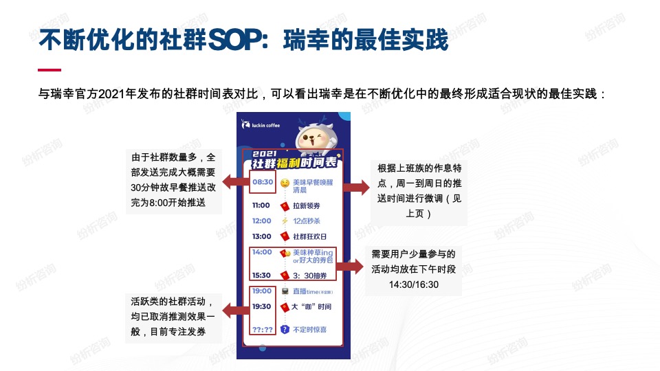 瑞幸的线上线下一体化营销