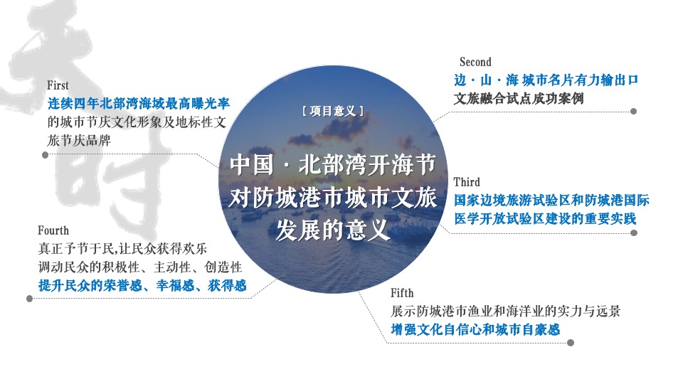中国·北部湾开海节城市文旅推广策划概念方案