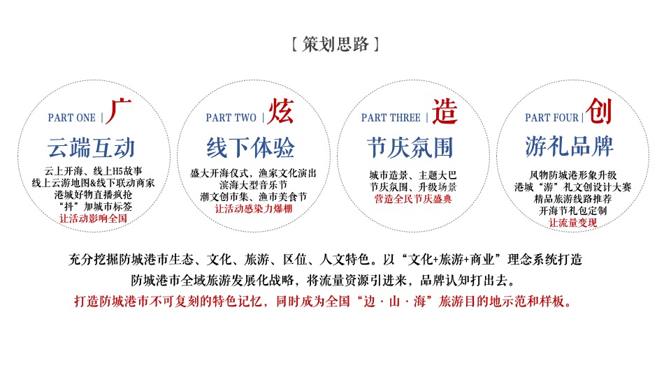 中国·北部湾开海节城市文旅推广策划概念方案