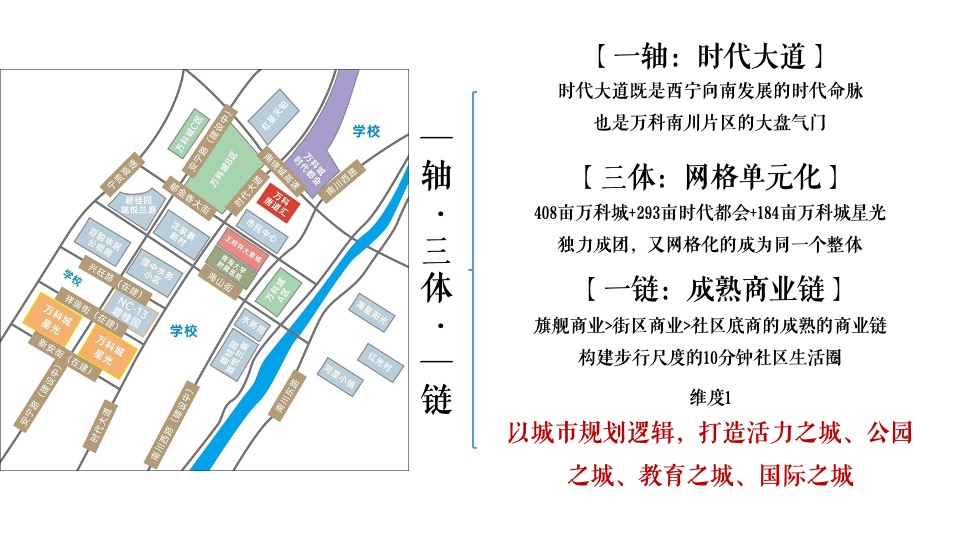 万科城星光推广策略提报 #公园# #洋房# #高层#