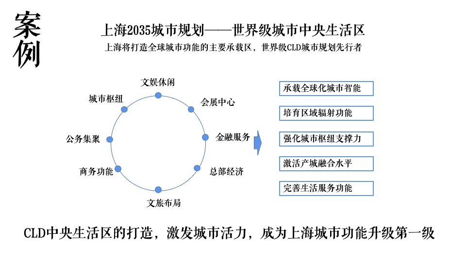 万科城星光推广策略提报 #公园# #洋房# #高层#