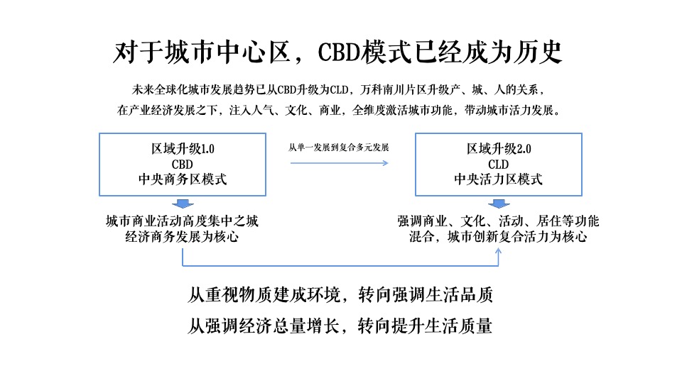 万科城星光推广策略提报 #公园# #洋房# #高层#