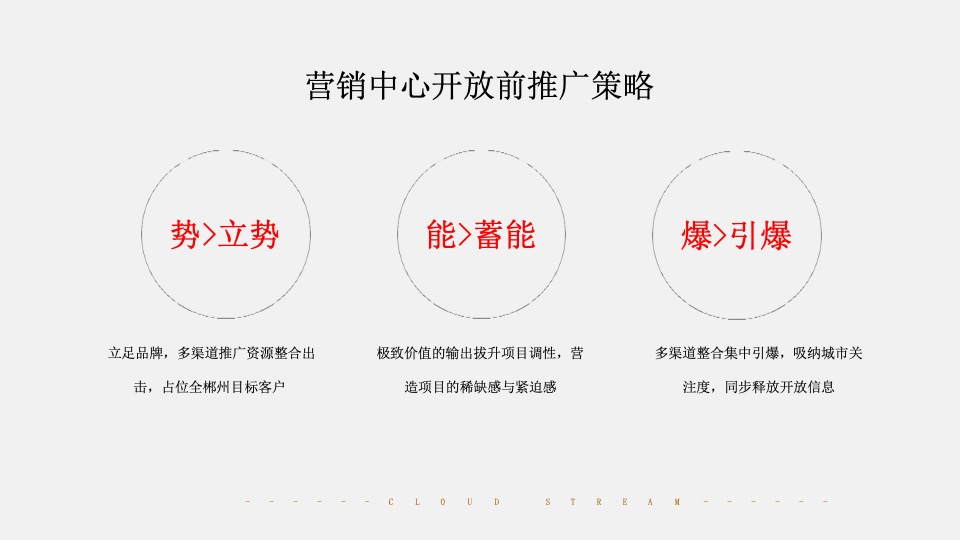 美兰湖·云涧新媒体推广策划案 #湖居# #学区# #营销中心开发前#