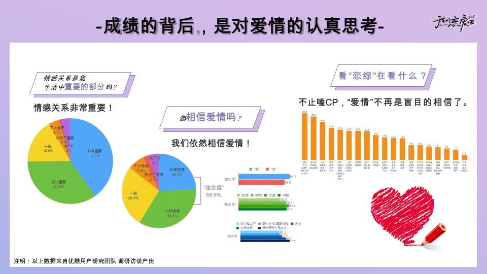 优酷《我们恋爱吧5》招商方案