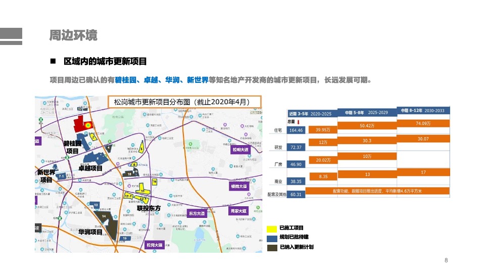 满京华沙浦Mall项目推介PPT招商手册
