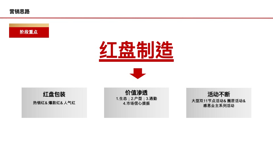 【营销】金茂府11月推广策划案 #热销炒作#