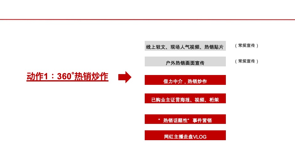 【营销】金茂府11月推广策划案 #热销炒作#