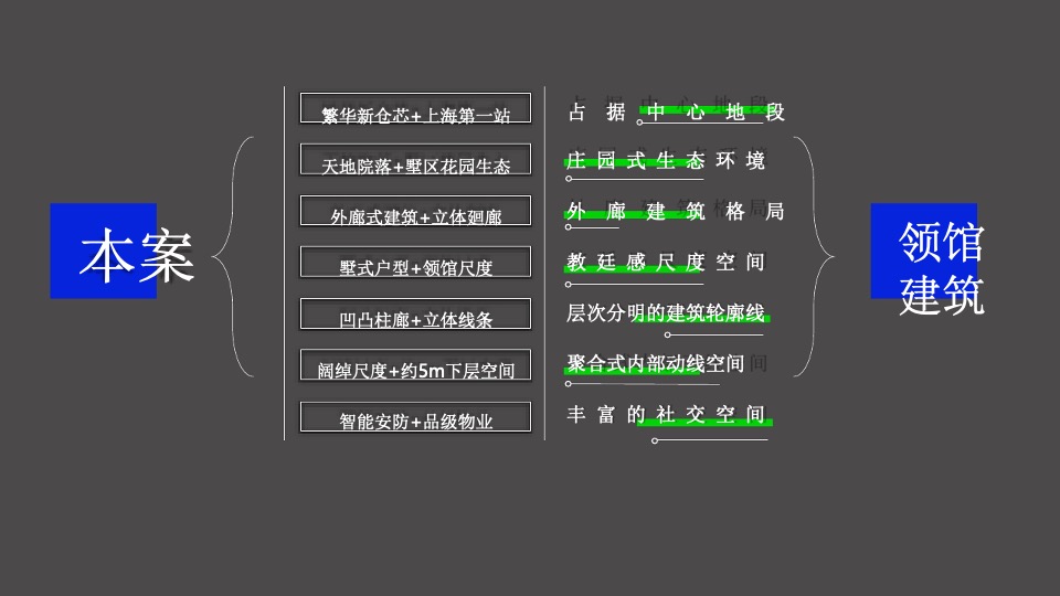 新仓北宸里&墅区营销推广策划案 #嘉兴# #中标##院墅#